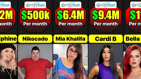 onlyfans model|10 Top OnlyFans Earners Revealed